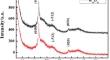 Correction: Promoting infrared light driven photocatalytic activity of W18O49 nanorods by coupling polypyrrole