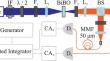 Measurement of Correlations in the Parametric Down Conversion Field Using Analog Detectors