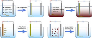 Emerging Electrochemical Techniques for Recycling Spent Lead Paste in Lead-Acid Batteries