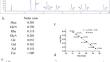 Laminaria japonica Polysaccharide Regulates Fatty Hepatosis Through Bile Acids and Gut Microbiota in Diabetes Rat