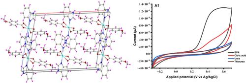 Electrochemical Sensing of Bisphenol A Using Metal Organic Framework/Quantum Dot Composite Modified Gold Electrode