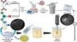 Energetic Tagged Zirconium-Based Metal-Organic Framework: A Novel Catalyst and High Energy Dense Material for Solid Propellants