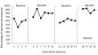 Supporting the Conversational Behavior of Adolescents with Autism Spectrum Disorders with Self-Monitoring and a Video-Based Supplement