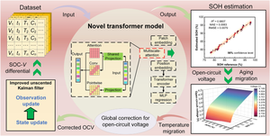 A novel transformer-embedded lithium-ion battery model for joint estimation of state-of-charge and state-of-health