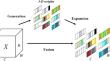 Few-shot fault diagnosis of rolling bearing via mutual centralized learning combining simple and parameter-free attention