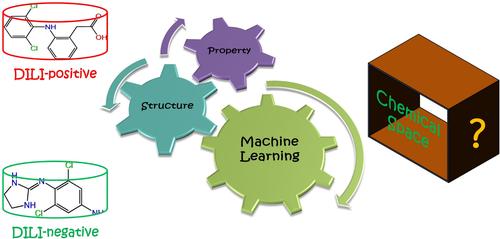 Prediction of Drug-Induced Liver Injury: From Molecular Physicochemical Properties and Scaffold Architectures to Machine Learning Approaches