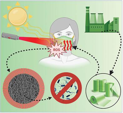 Solar‐to‐NIR Light Activable PHBV/ICG Nanofiber‐Based Face Masks with On‐Demand Combined Photothermal and Photodynamic Antibacterial Properties