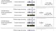 Development of a simple estimation method of serum caffeine concentration using a point-of-care test kit for urinary caffeine.