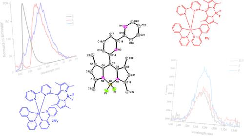 BODIPY‐based iridium and ruthenium complexes: Synthesis, photophysical, and photochemical properties