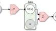 Detecting the undetectable: GAN-based strategies for network intrusion detection