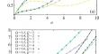 Stabilization of Optical Bubbles Near the Axis of a Helical Waveguide