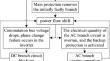 Cascading fault prevention and control strategy based on economic dispatch of AC/DC systems