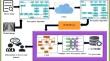 Enhancing Medical Image Security: A Deep Learning Approach with Cloud-based Color Space Scrambling