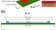 Performance and Stress Analysis of Flat-Tubular Solid Oxide Fuel Cells Fueled with Methane and Hydrogen