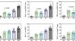 Optimal Timing of PD-1/PD-L1 Blockade Protects Organ Function During Sepsis.