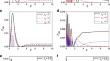 Quantum Speed Limit Time of A Spin Qubit Coupled With Heisenberg Spin Environment