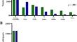 Assessing Sarcoma Awareness Among the General Population in Minnesota: A Cross-Sectional Survey Study from the Minnesota State Fair in 2015 and 2022.