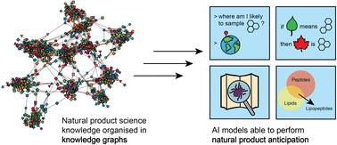 Empowering natural product science with AI: leveraging multimodal data and knowledge graphs.