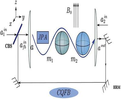 Quantum Correlation Enhanced with Quantum Coherent Feedback Control in a Cavity-magnon Hybrid System