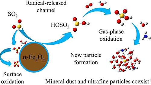 HOSO2 Released from Mineral Dust: A Novel Channel of Heterogeneous Oxidation of Sulfur Dioxide during Dust Storms