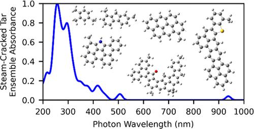 Computational Workflows to Predict Ensemble Property Distributions from Structures Obtained by Single-Molecule Imaging: Application to Steam-Cracked Tar, Coal-Derived Asphaltene, and Petroleum Pitch