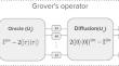 Leveraging Grover’s Algorithm for Quantum Searchable Encryption in Cloud Infrastructure and its application in AES Resource Estimation