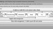 Uncovering the role of sustainable value chain and life cycle management toward sustainable operations in electricity production technologies