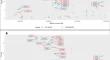 Dissecting the genetic basis of resistance to Soil-borne cereal mosaic virus (SBCMV) in durum wheat by bi-parental mapping and GWAS.