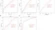 A nomogram prediction model for postoperative seroma/hematoma in elderly subjects after TAPP.