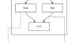 A surrogate model-based ESM parameter tuning scientific workflow management framework for HPC