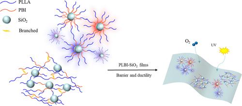 Preparation and characterization of crystalline poly(L‐lactic acid)/silica nanocomposite films with high ductility and gas barrier properties