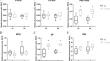 Identification of genes involved in the tomato root response to Globodera rostochiensis parasitism under varied light conditions.