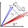 Model orthogonalization and Bayesian forecast mixing via principal component analysis