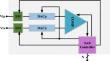 Design of a 0.2V 2.08nW 10-bit 1kS/s High Energy Efficiency SAR ADC with Dummy Capacitor Splitting Technique for Biomedical Applications