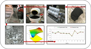 Optimization of chloride removal from fly ash: a step towards sustainable waste management