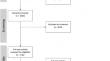 Correction to: Comprehensive meta‑analysis of surgical procedure for congenital diaphragmatic hernia: thoracoscopic versus open repair.