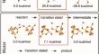 The Effects of Humidity on the Velocity-Dependence and Frictional Ageing of Nanoscale Silica Contacts