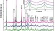 Electron density mapping using maximum entropy method and room temperature magnetism in Cr3+ substituted SnS2