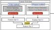 A hybrid approach for efficient feature selection in anomaly intrusion detection for IoT networks