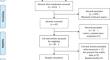 Effect of Psychological Intervention on Quality of Life Among Patients with Psoriasis: A Meta-analysis.