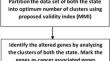 An optimized cluster validity index for identification of cancer mediating genes