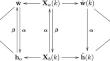 Performance analysis of unconstrained partitioned-block frequency-domain adaptive filters in under-modeling scenarios