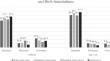 Perceived Spousal Concordance on Desired Family Size and Birth Intendedness Among Second and Higher-Order Births in Pakistan