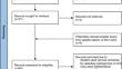 Diagnostic accuracy of artificial intelligence models in detecting osteoporosis using dental images: a systematic review and meta-analysis.