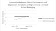 Associations Between Belonging and Peer Victimization and Internalizing Symptoms Among Middle School-Age Youth