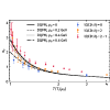 Thermal production of charm quarks in relativistic heavy-ion collisions