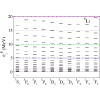 Static and dynamic effects of the low breakup threshold of Li6 in complete fusion reactions