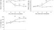 Impaired Tissue Content of Iron and Zinc in Mice with Growing Hepatoma 22A and Its Correction with Zinc Sulfate Supplementation