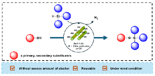 Dehydrosilylation of Alcohols Using Gold Nanoparticles Deposited on Citric Acid Modified Fibrillated Cellulose