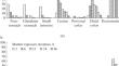 Dynamics of Food Passing through the Digestive Tract in the Nocturnal Rodent Meriones crassus as a Response to the Rhythm of Feeding Activity